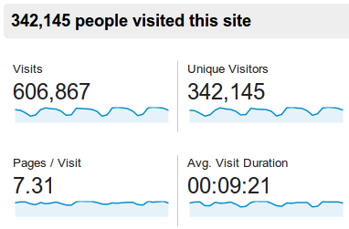 CleanGoogle+Analytics+integration